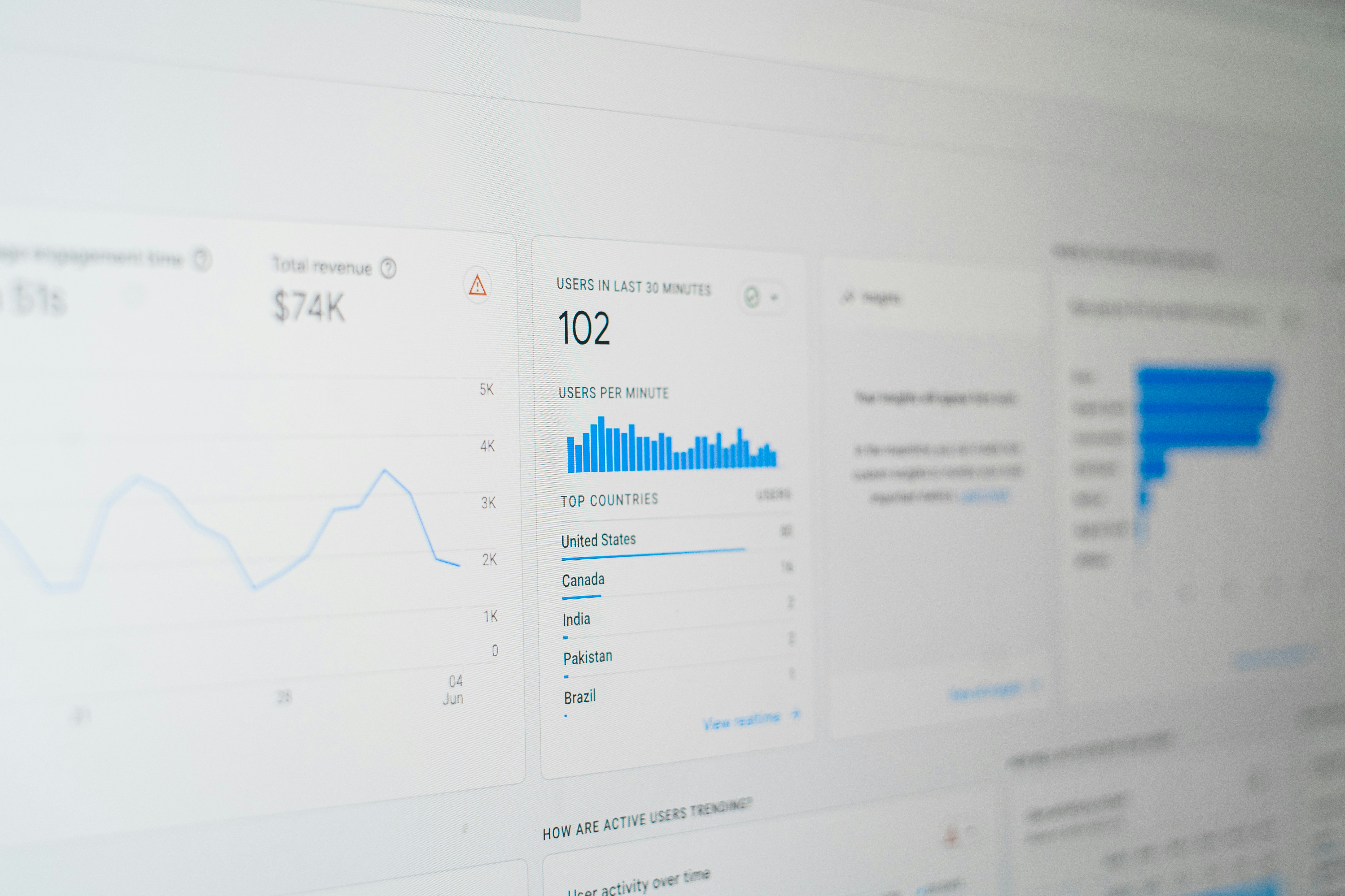 Digital Marketing Dashboard