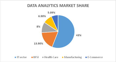 Future scope of Data Analytics